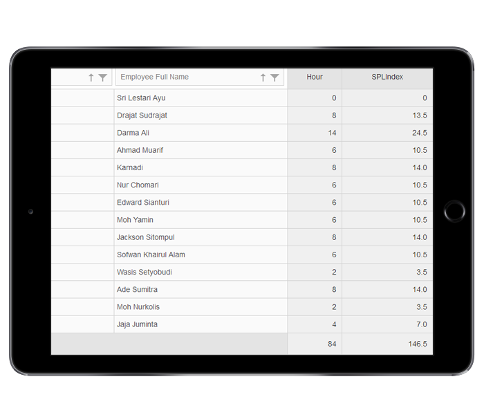 pivot table